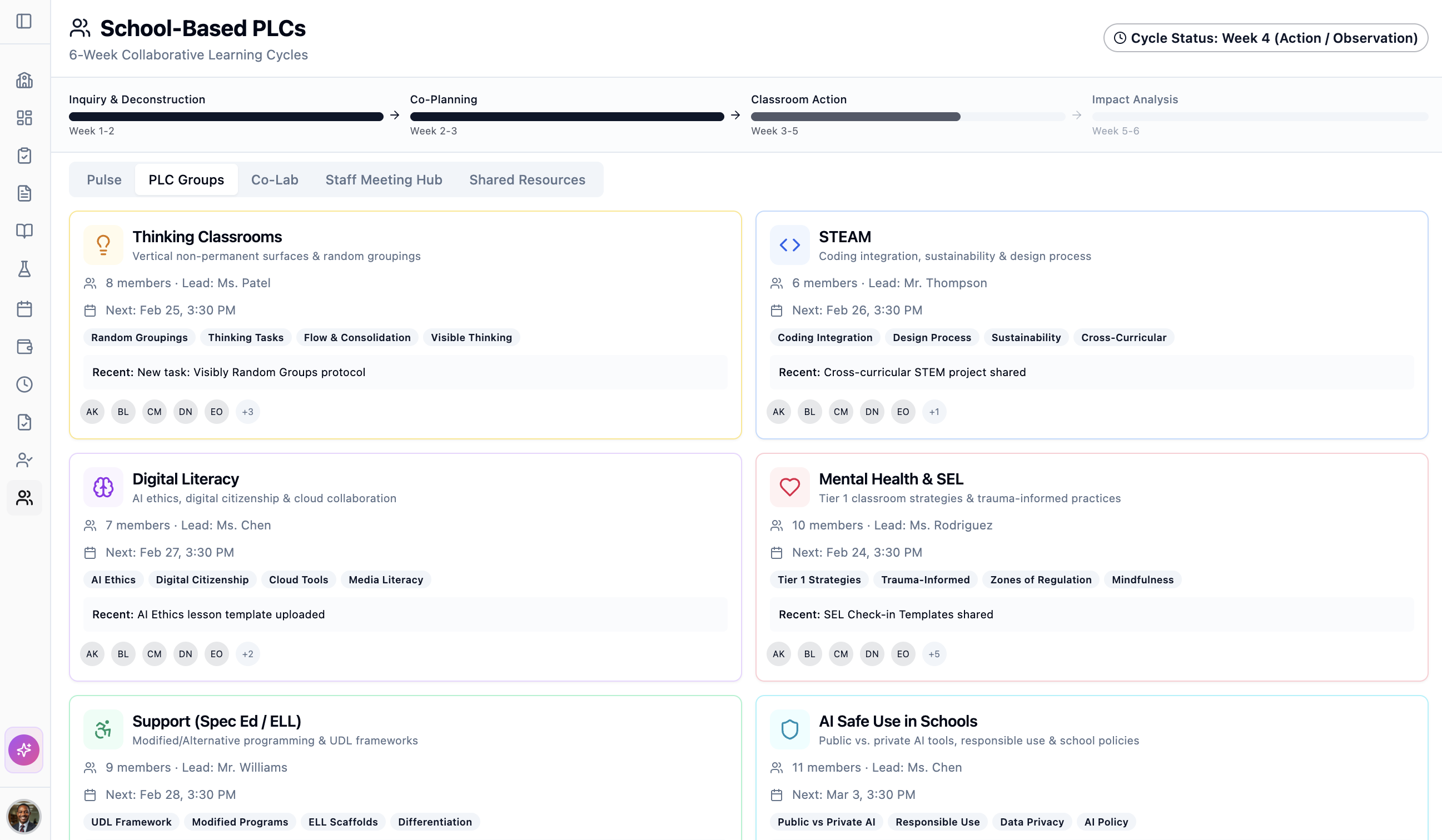 Professional Learning Communities cycle