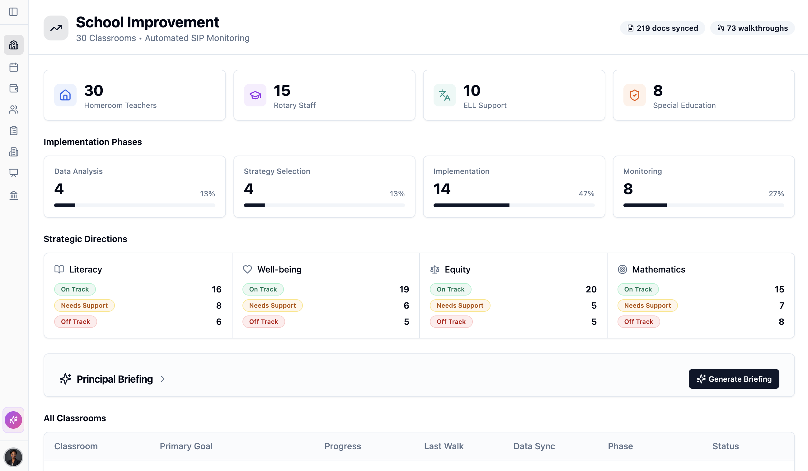 School Improvement Planning dashboard