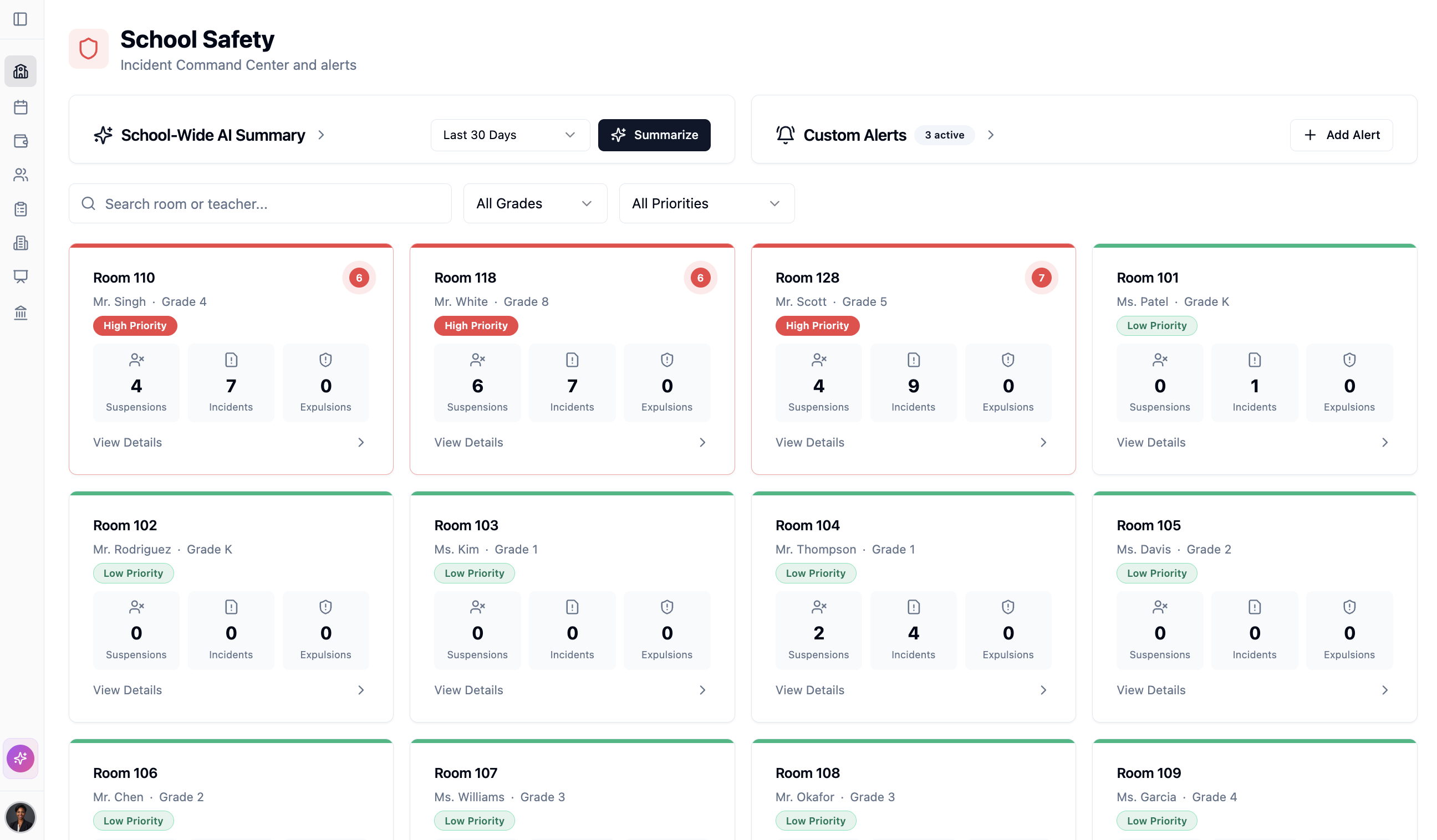 School Safety monitoring dashboard