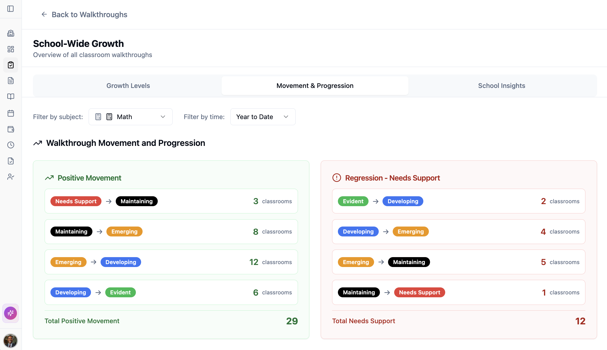Growth-Based Walkthroughs