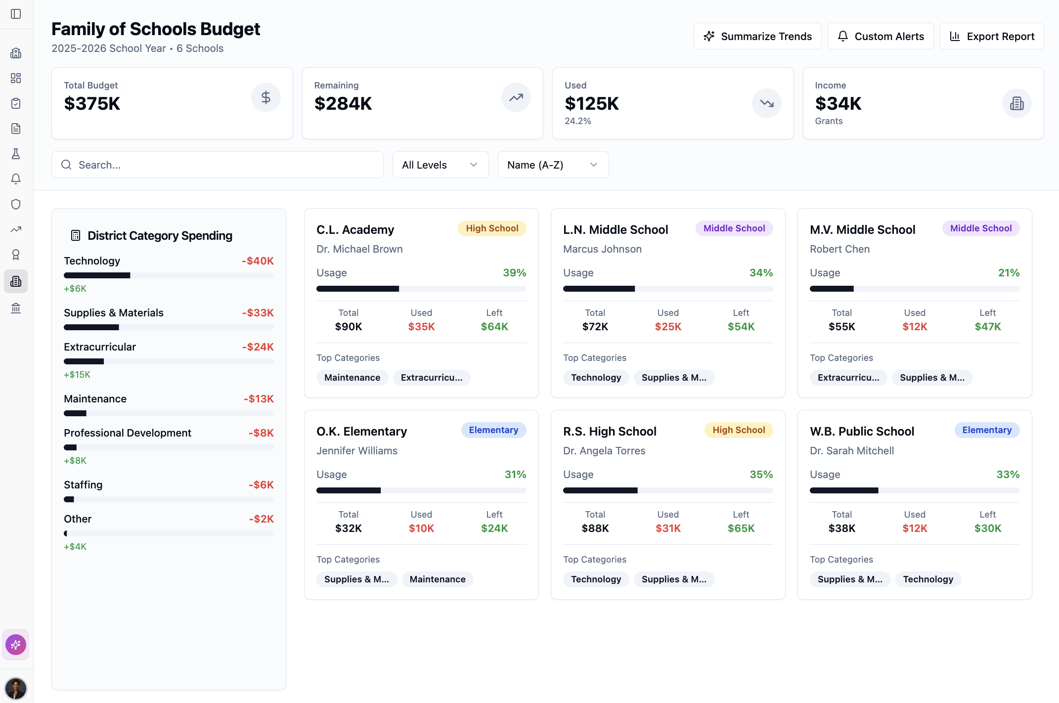Budget & Impact Intelligence