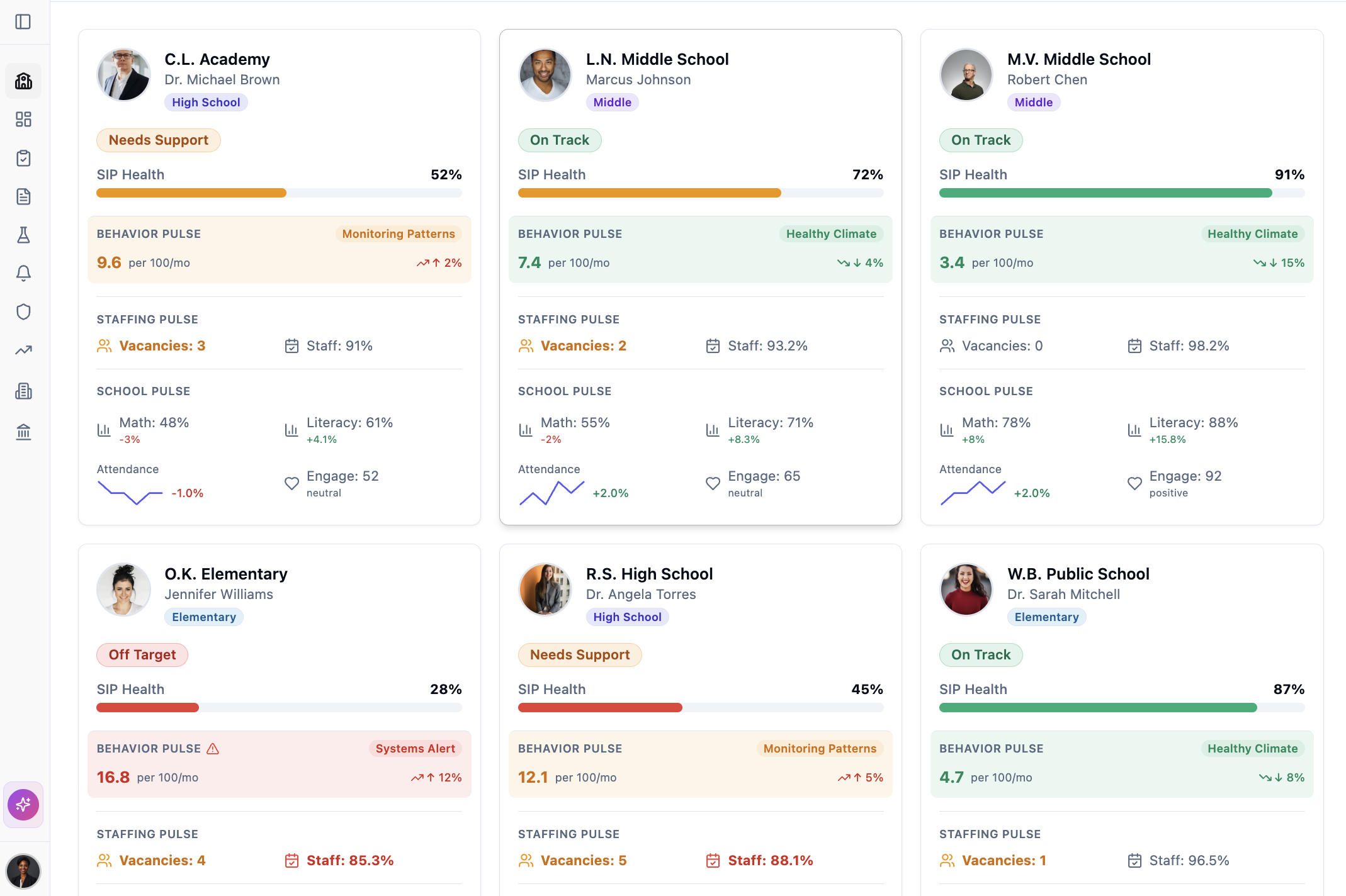 Holistic District Monitoring visualization