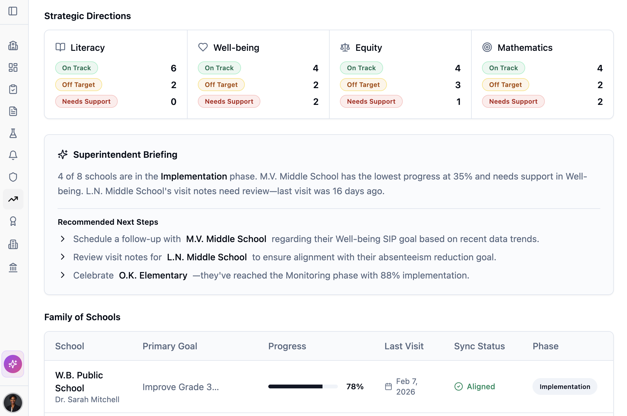 School Improvement Planning