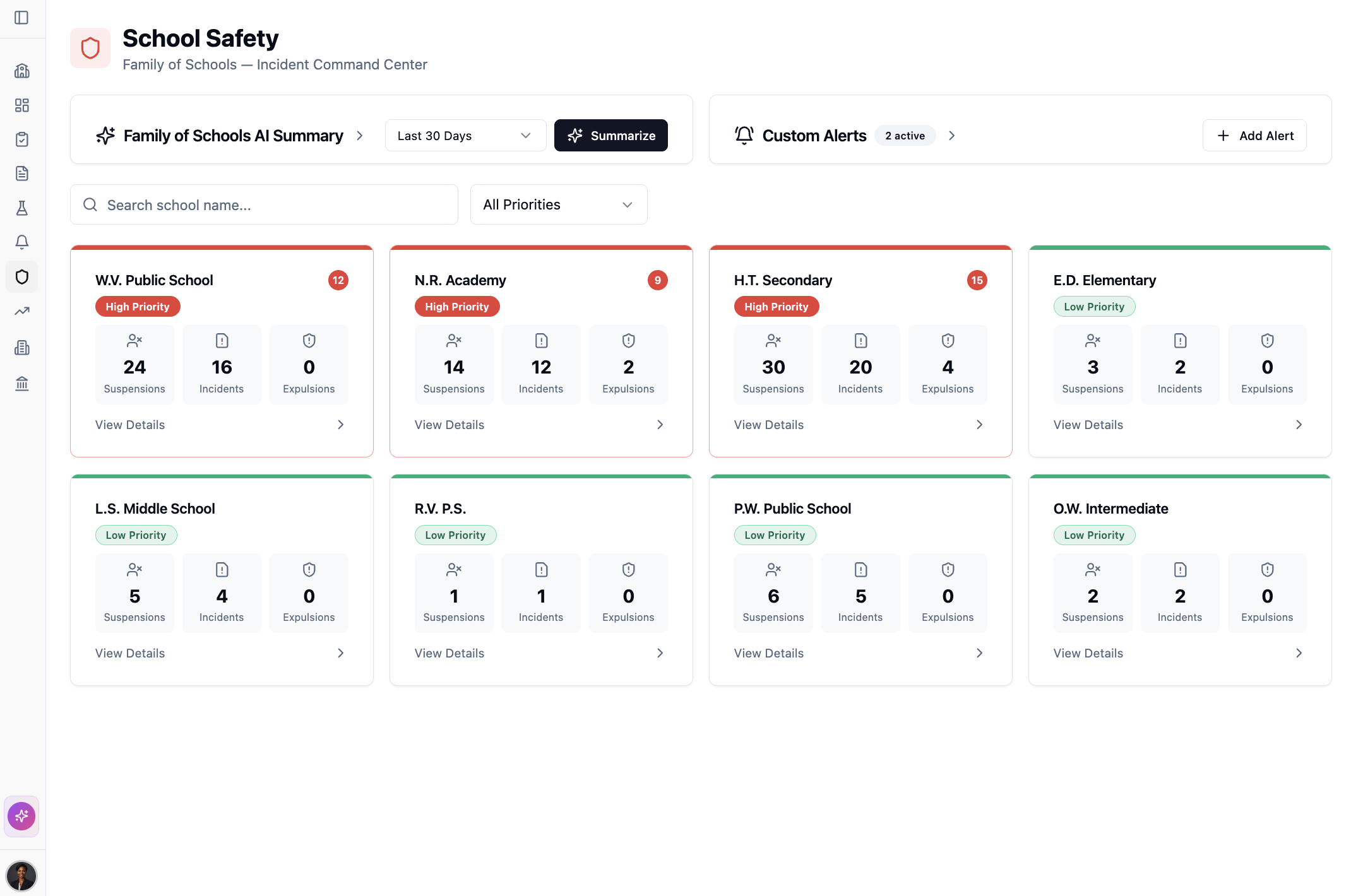 School Safety monitoring