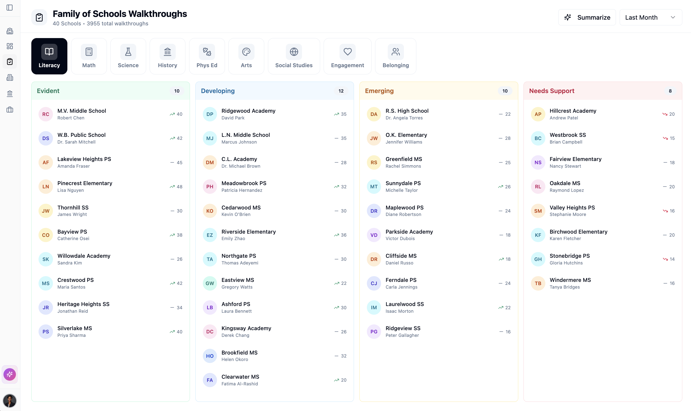 Walkthroughs & Professional Development